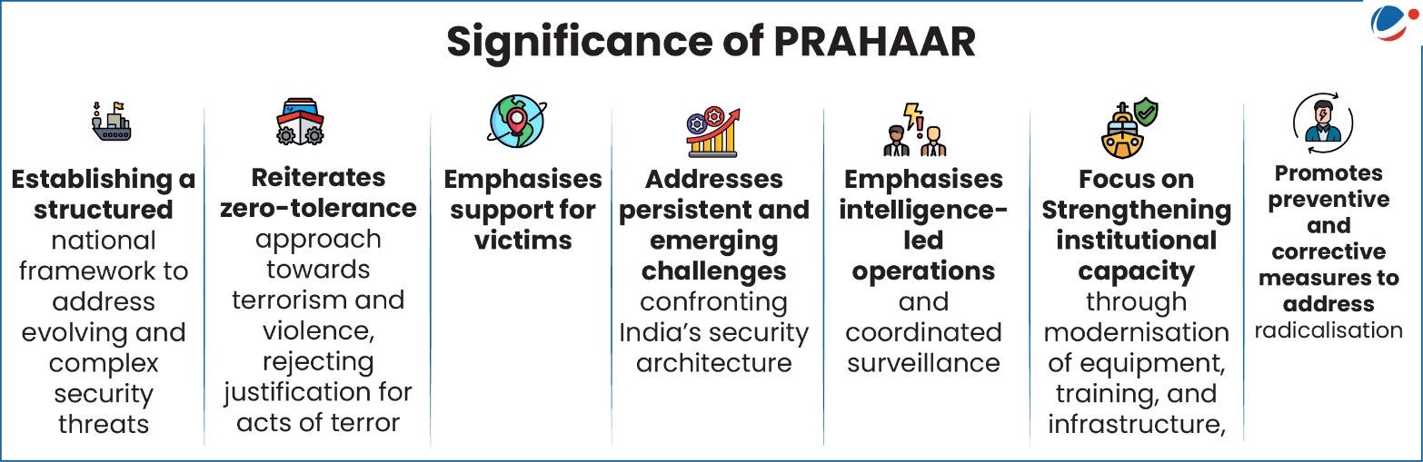 Significance of the new PRAHAAR policy
