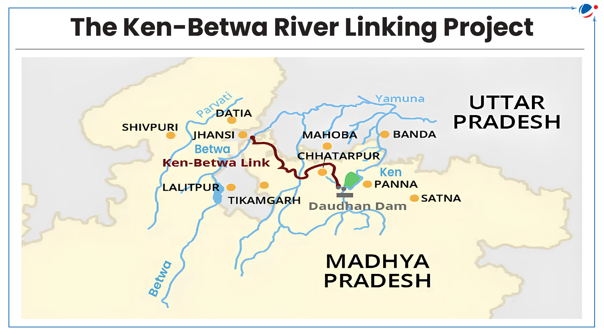 Map showing Ken- Betwa River Linking National Project