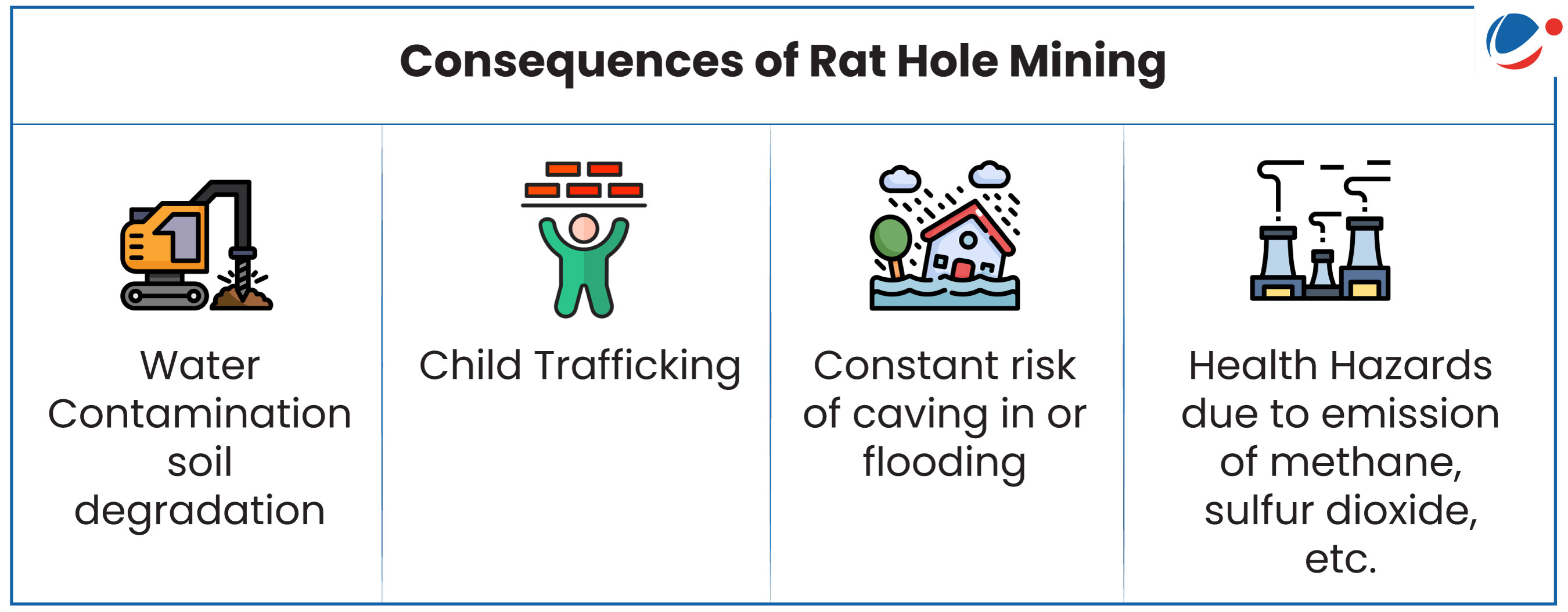 An image showing consequences of Rat Hole Mining