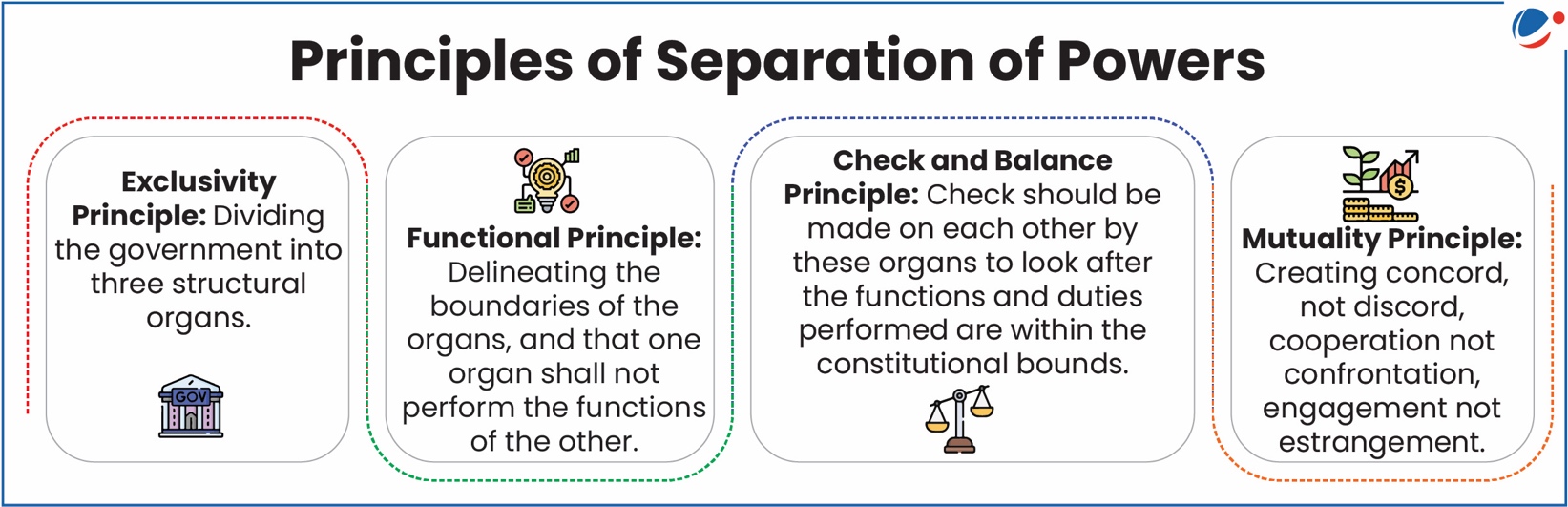 The below infpgraphic shows principles of separation of Powers.