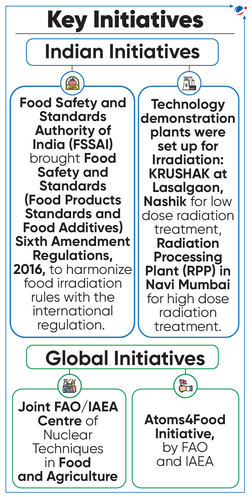 Image depicting Key Initiatives taken at Indian and Global level for food safety