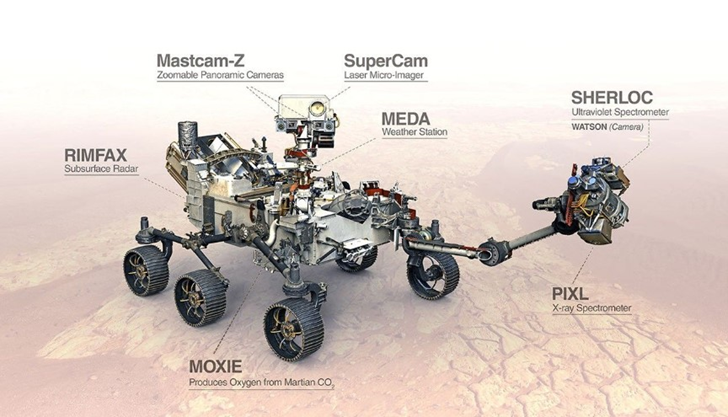 Instruments of Perseverance Rover