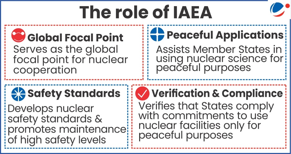 The below image shows the role of IAEA.