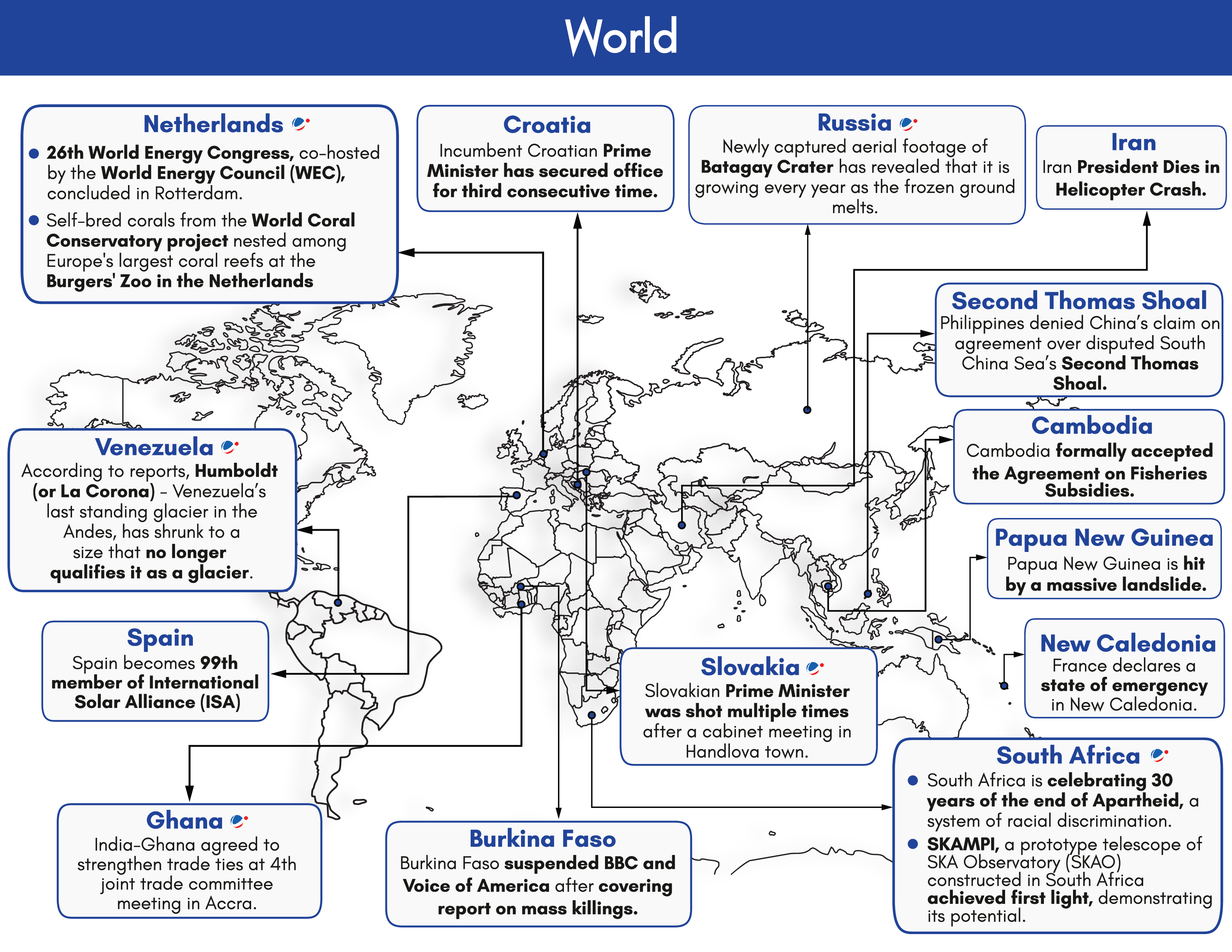 A world map with news annotations for various countries: Netherlands hosts World Energy Congress, Croatia finds rare mineral, China acquires a submarine base, Cameroon finds rare mineral, Ghana and India sign IT deal, and several other geopolitical events are noted.