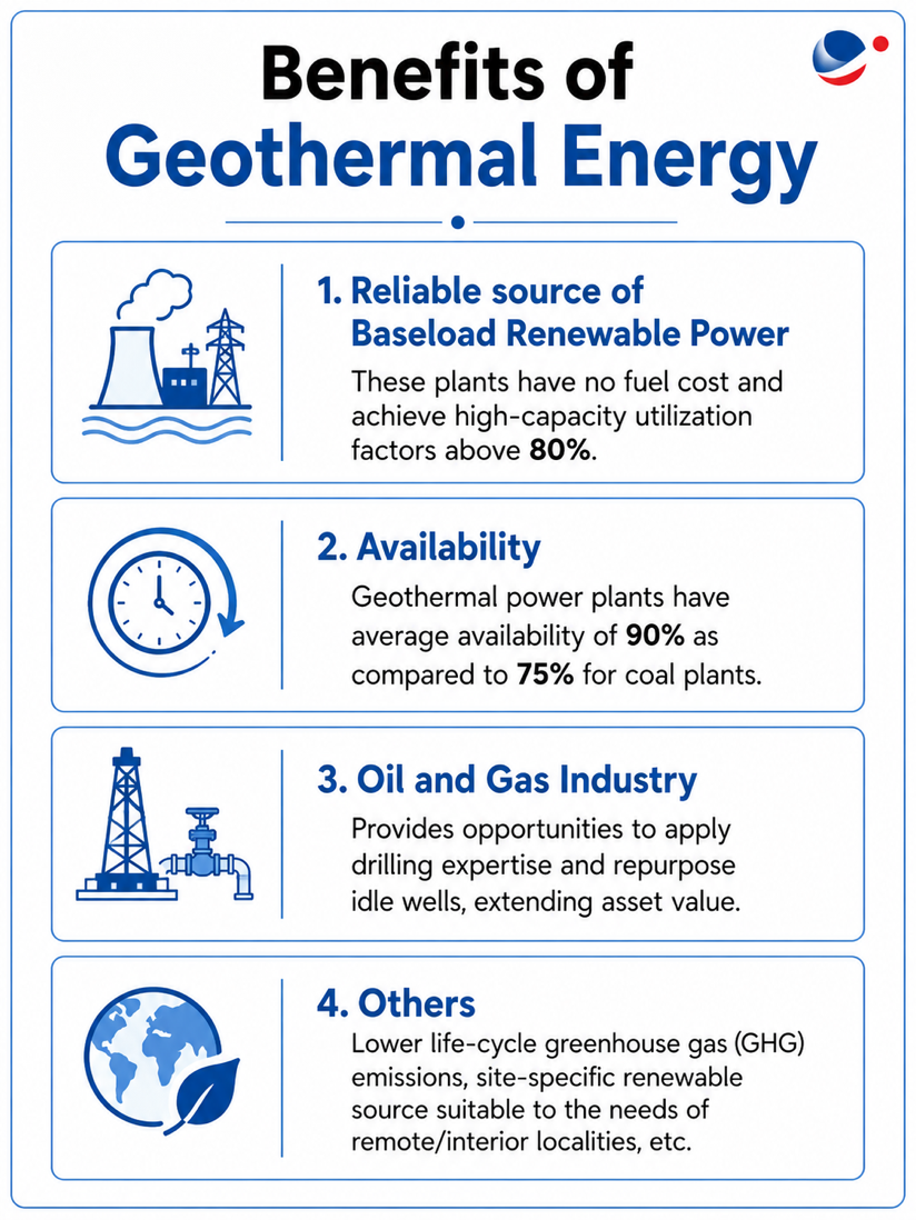 Benefits of Geothermal Energy