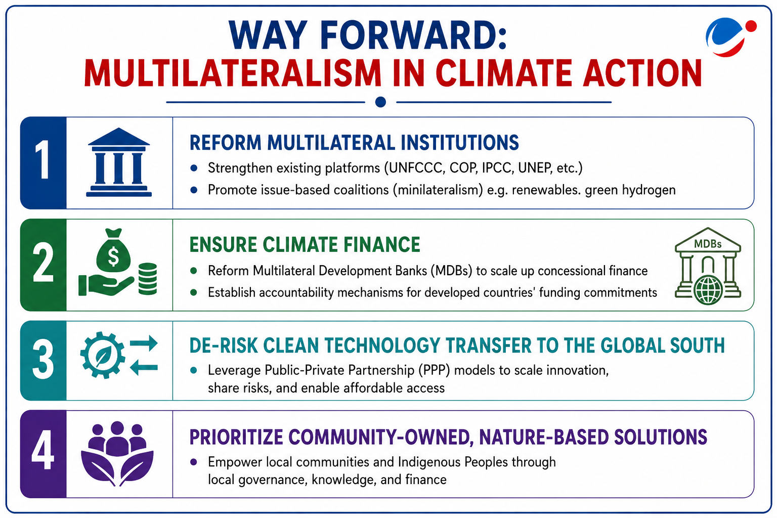 Way Forward: Multilateralism in Climate Action
