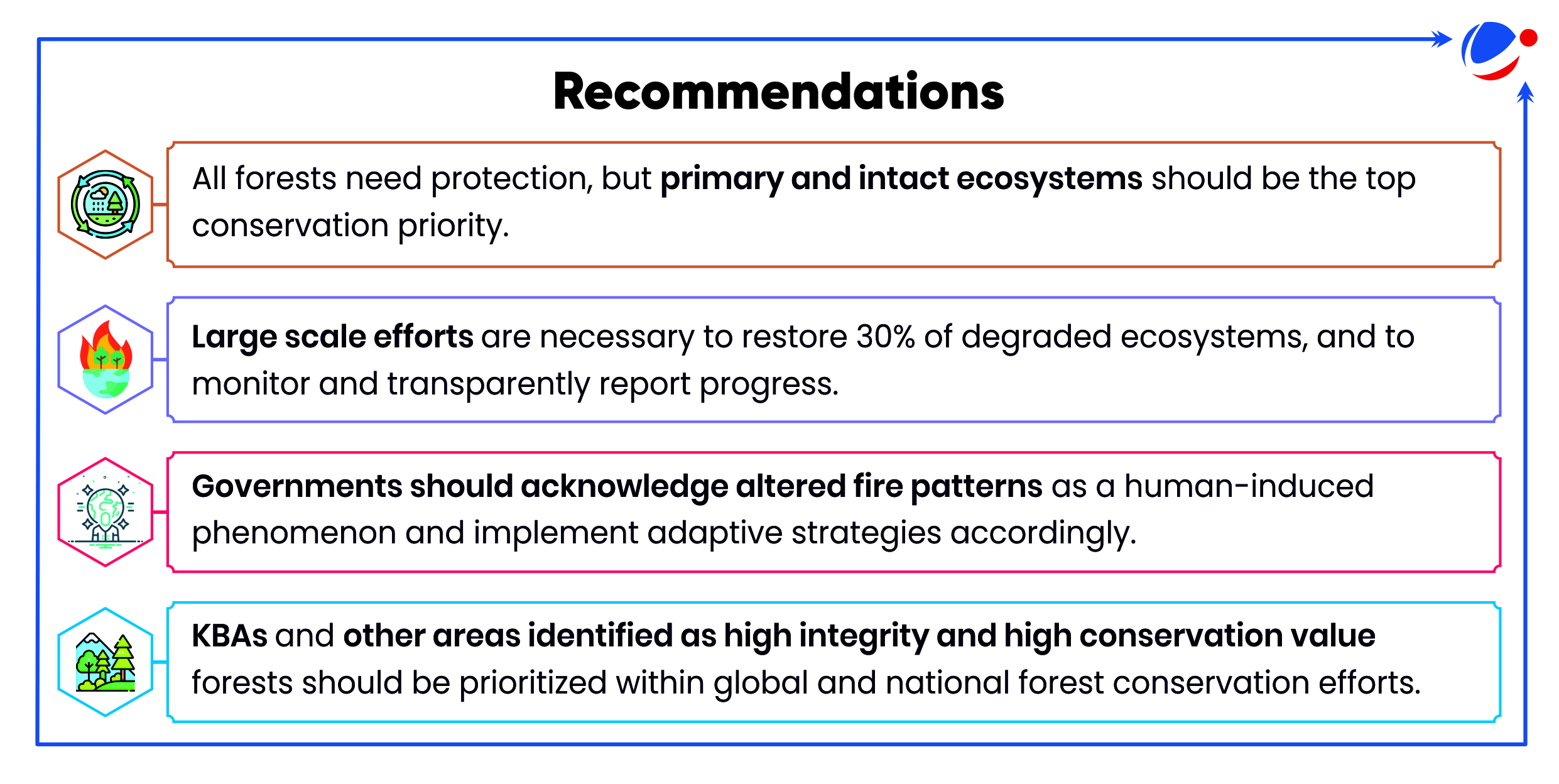 The image presents four key environmental recommendations focused on forest and ecosystem conservation. These include prioritizing primary ecosystems, restoring 30% of degraded ecosystems, addressing altered fire patterns, and emphasizing the protection of Key Biodiversity Areas (KBAs) and high-integrity forests in conservation efforts.