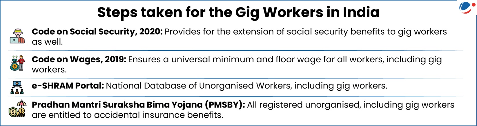The below infographic gives staps taken for the Gig workers in India.