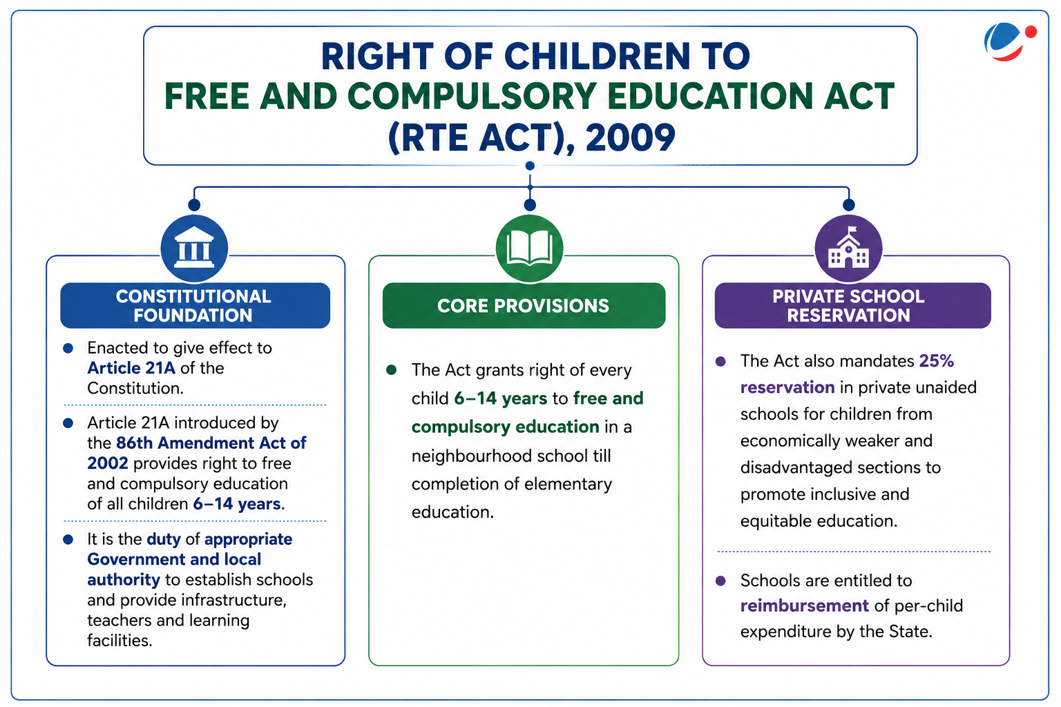 Key information about RTE Act, 2009