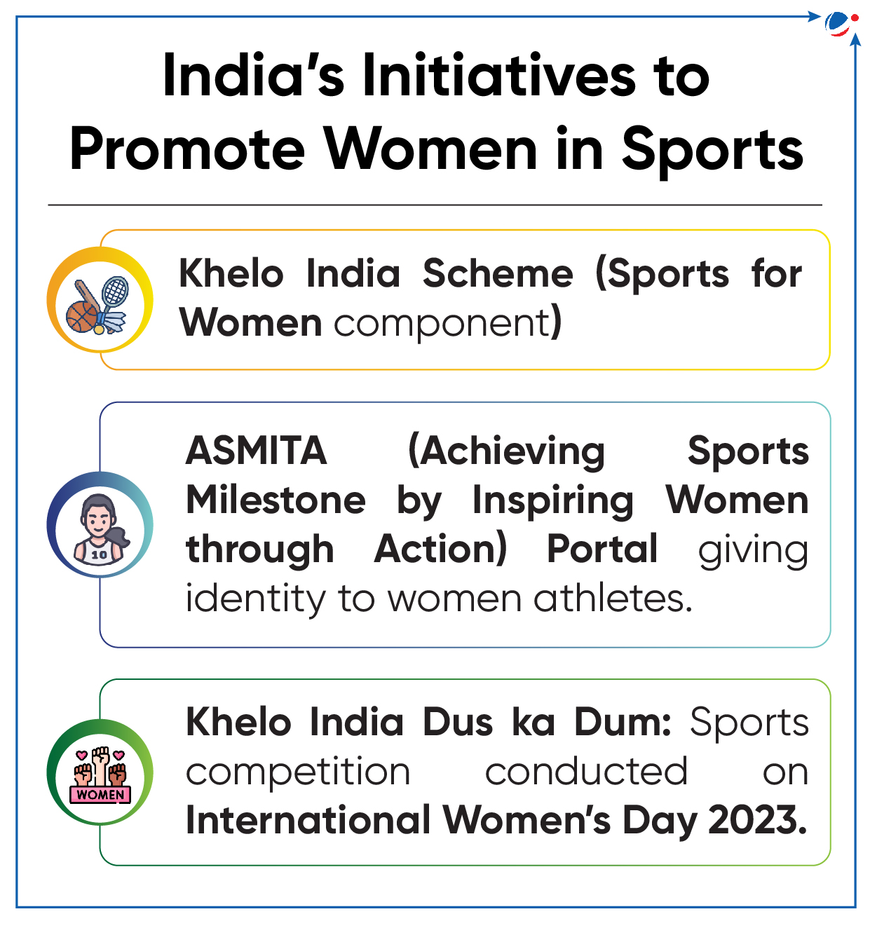 An image depicting various programs and athletes representing India's commitment to promoting women's participation in sports.