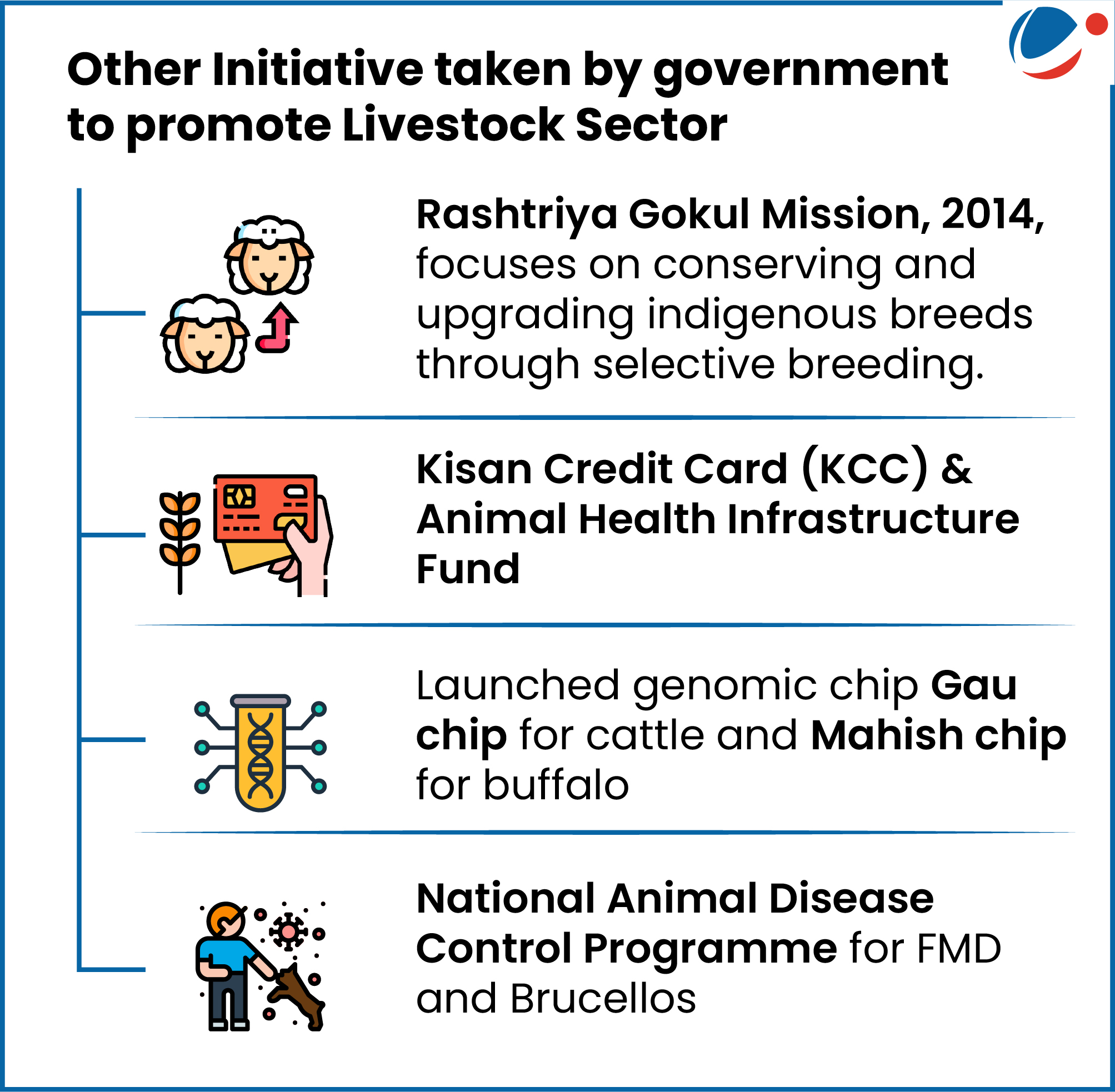 Image showing Initiative for the Livestock Sector