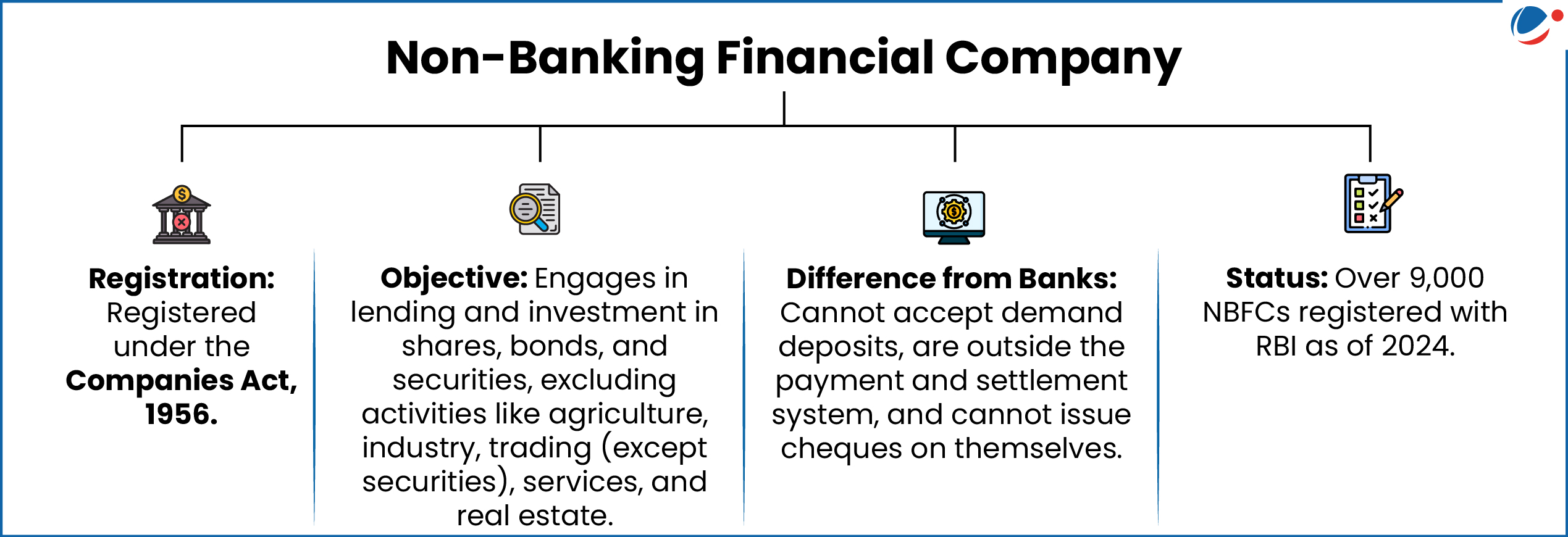 non-banking financial companies 