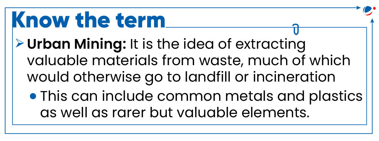 An infographic image defining the term "Urban Mining." It explains that urban mining involves extracting valuable materials from waste that would otherwise end up in landfills or be incinerated. The definition notes that this process can recover both common materials like metals and plastics, as well as rarer, more valuable elements.