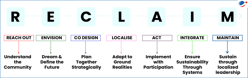 Details about the RECLAIM framework