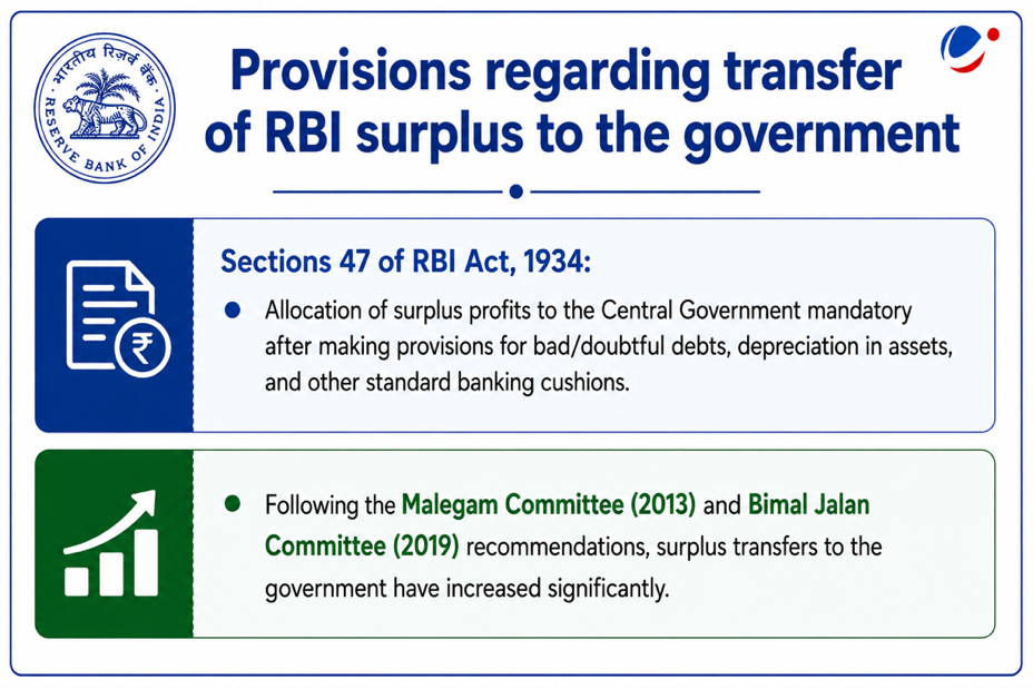 The below infographic provisions regarding transfer of RBI surplus to the government.