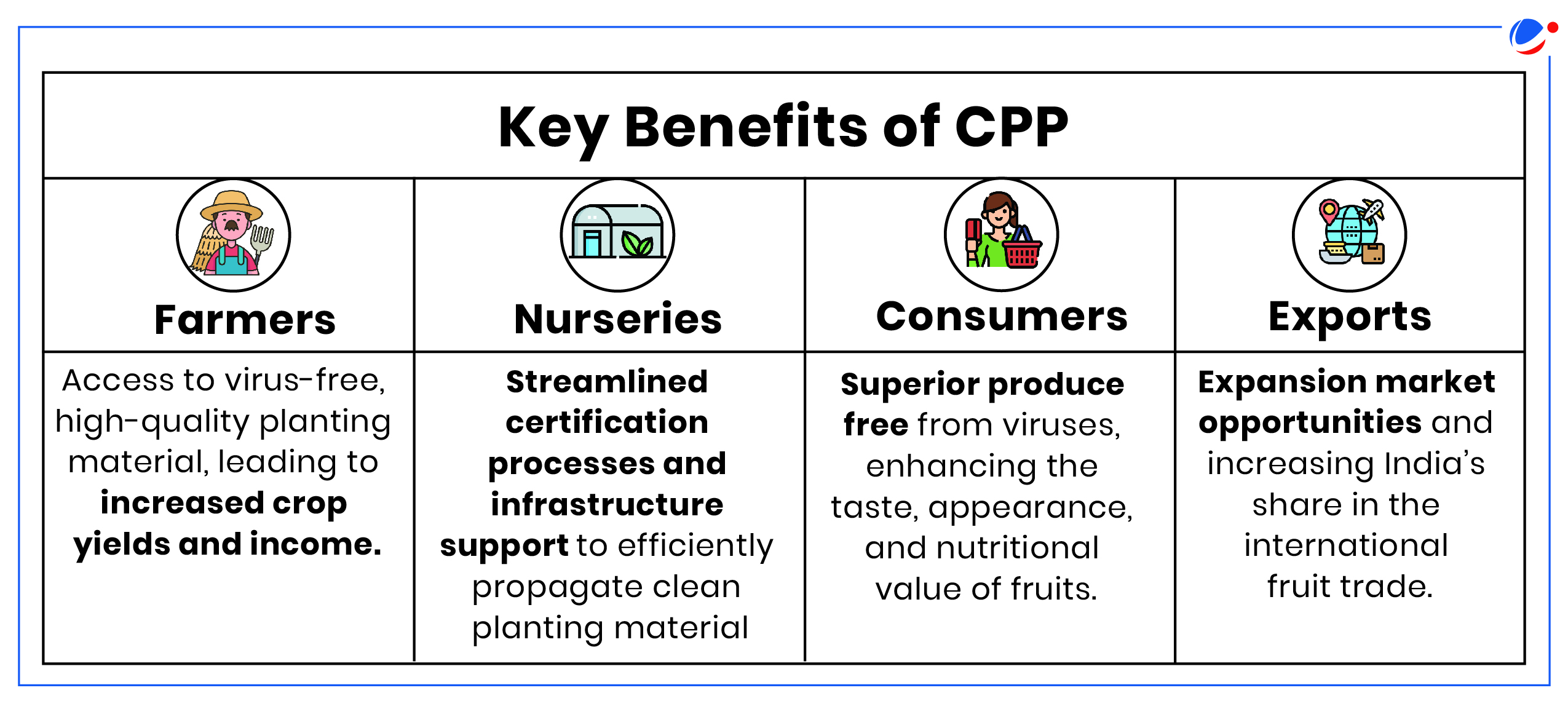 1. Infographic highlighting the key benefits of CPP, including financial security, retirement planning, and lifelong income support.  2. Visual representation of CPP advantages, showcasing financial stability, retirement savings, and guaranteed income for life.  3. Diagram illustrating the main benefits of CPP, emphasizing secure retirement funding, consistent income, and financial peace of mind.