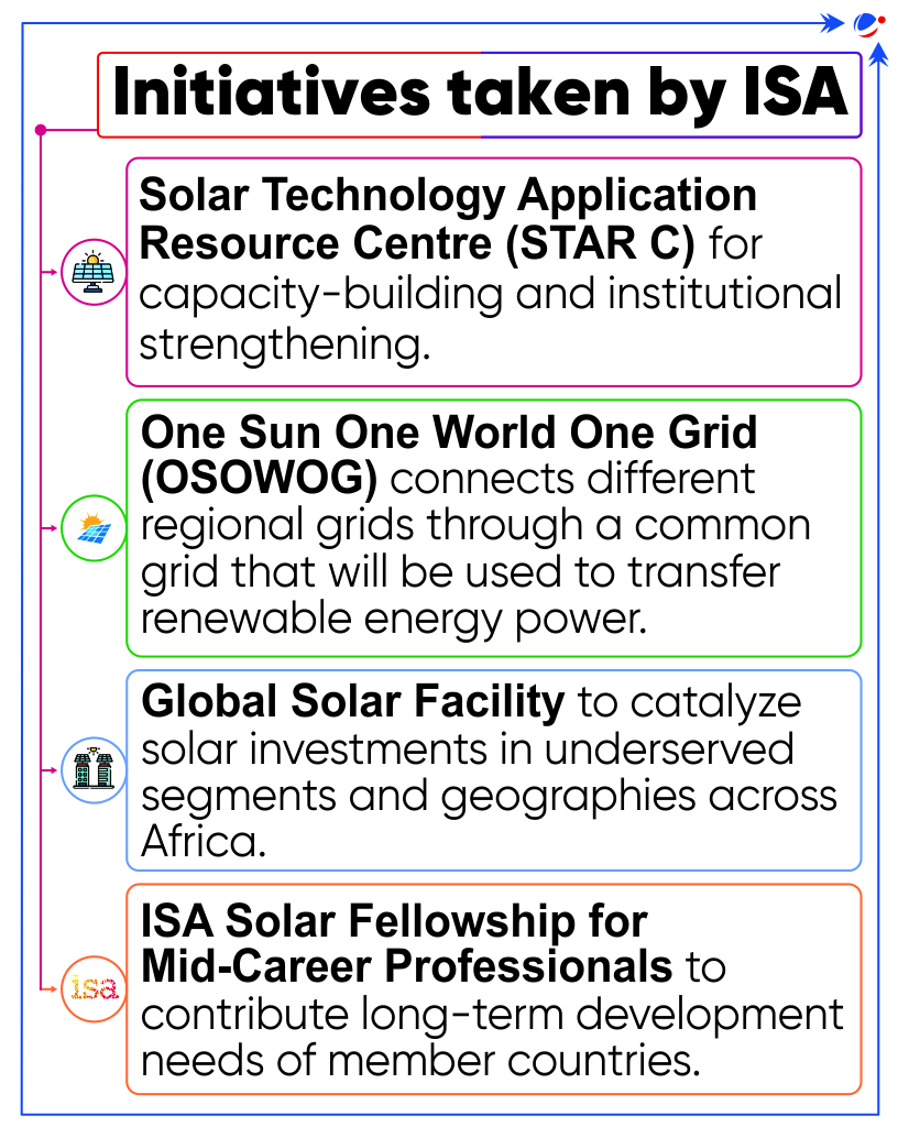 A poster titled "Initiatives taken by ISA" lists four programs: "Solar Technology Application Resource Centre (STAR C)" for capacity building, "One Sun One World One Grid (OSOWOG)" for a global solar grid, "Global Solar Facility" for investments, and "ISA Solar Fellowship for Mid-Career Professionals.