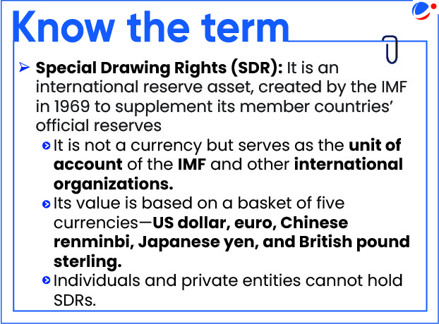 Know the term explaining Special Drawing Rights of IMF