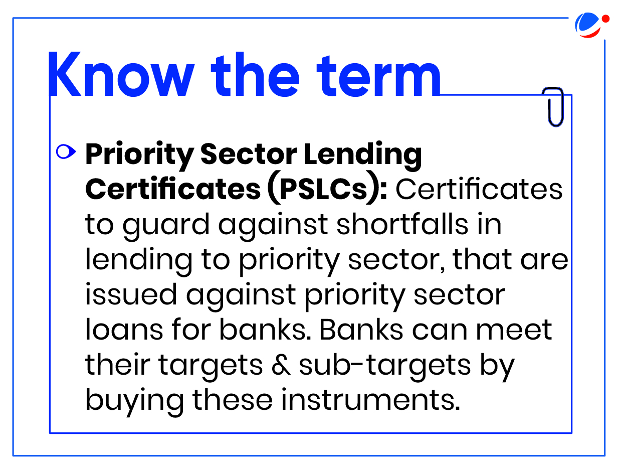 A blue banner titled "Know the term" defines Priority Sector Lending Certificates (PSLCs) as certificates to guard against shortfalls in lending to the priority sector. They help banks meet their targets and sub-targets by buying these instruments.