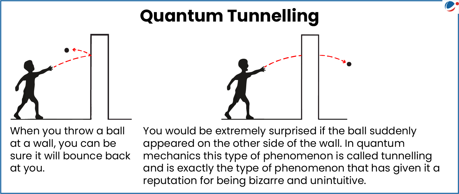 Quantum Tunnelling