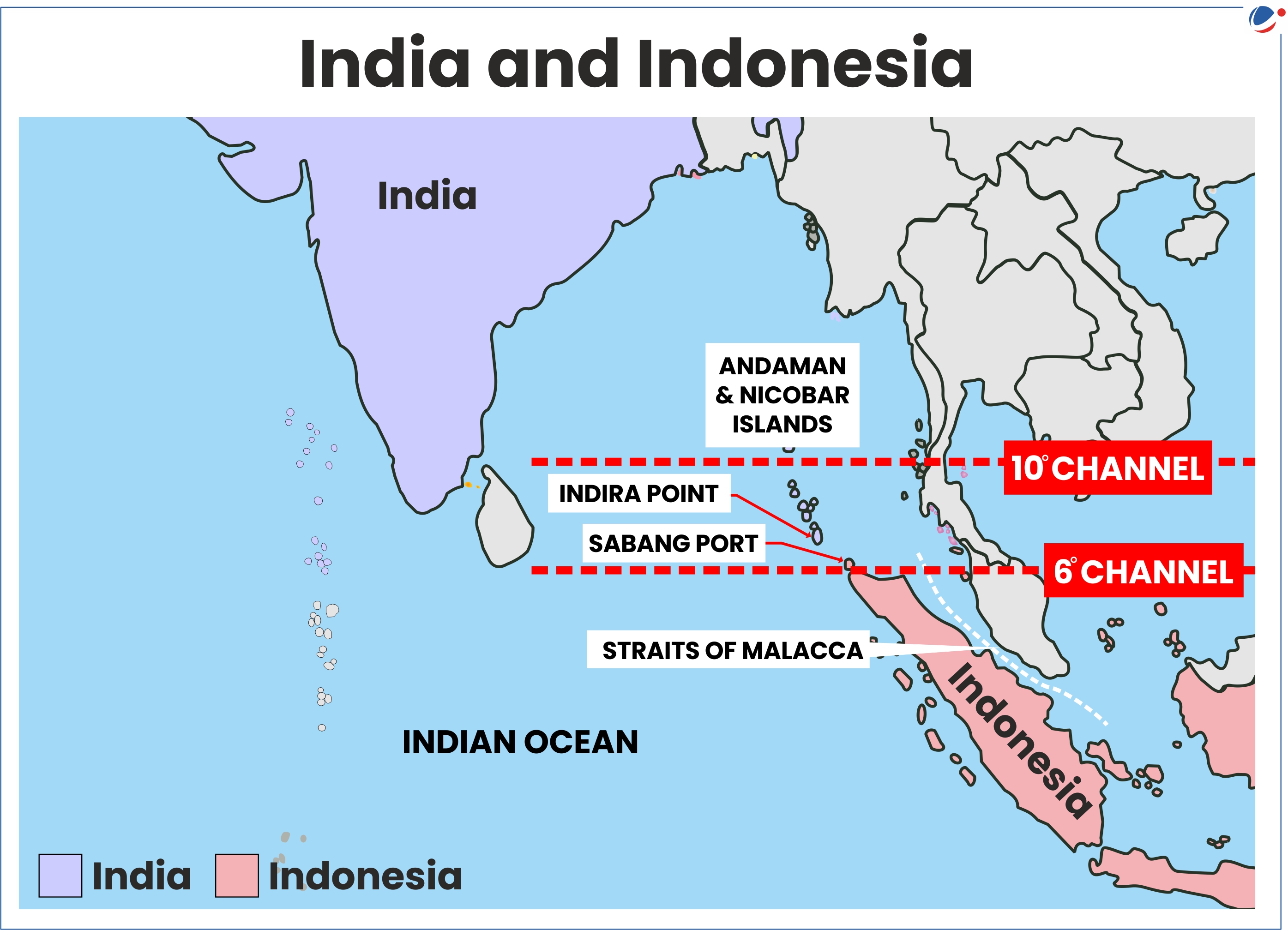 A map showing maritime routes between India and Indonesia, highlighting the Andaman and Nicobar Islands, Indira Point, Sabang Port, and the Straits of Malacca. Two routes are marked: a 10-degree channel and a 6-degree channel, both traversing the Indian Ocean.