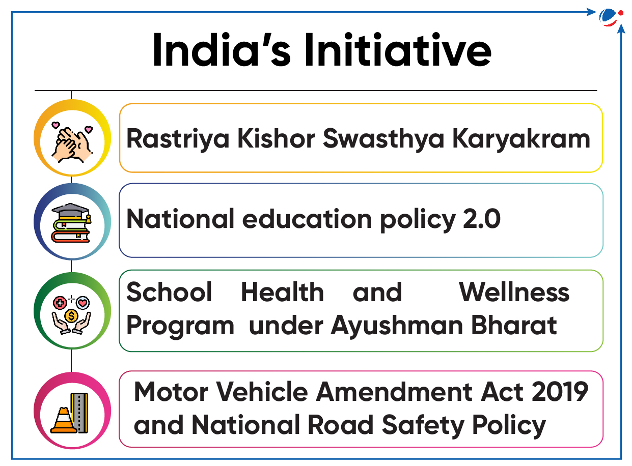 An illustration representing India's initiative, showcasing progress and development in various sectors across the nation.