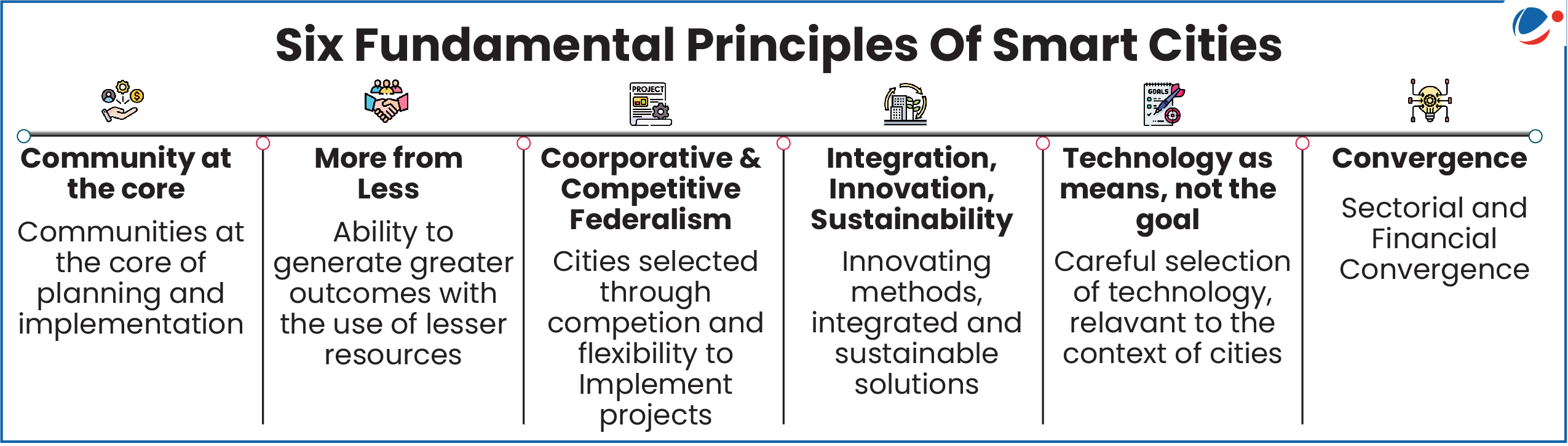Infographic titled 