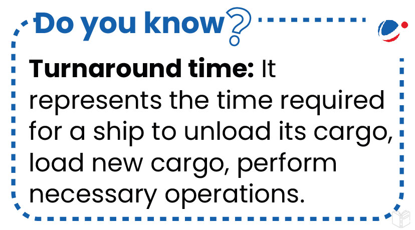 Image with text defining turnaround time. The heading "Do you know?" is followed by the term "Turnaround time:" explained as the time needed for a ship to unload its cargo, load new cargo, and perform necessary operations.