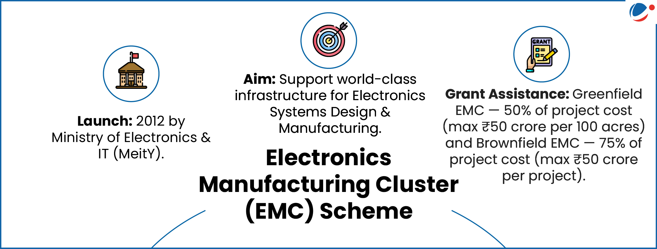 Key features of Electronics Manufacturing Cluster (EMC) scheme