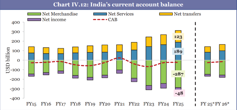 Description: A graph of a chart

AI-generated content may be incorrect.