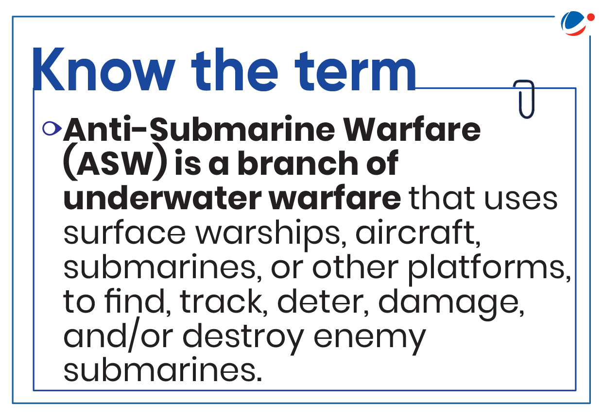 A graphic titled "Know the term" defines Anti-Submarine Warfare (ASW) as a branch of underwater warfare involving surface warships, aircraft, submarines, or other platforms to locate, track, deter, damage, and/or destroy enemy submarines.