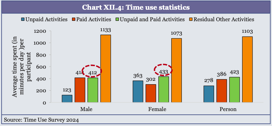 Description: A graph of different colored bars

AI-generated content may be incorrect.