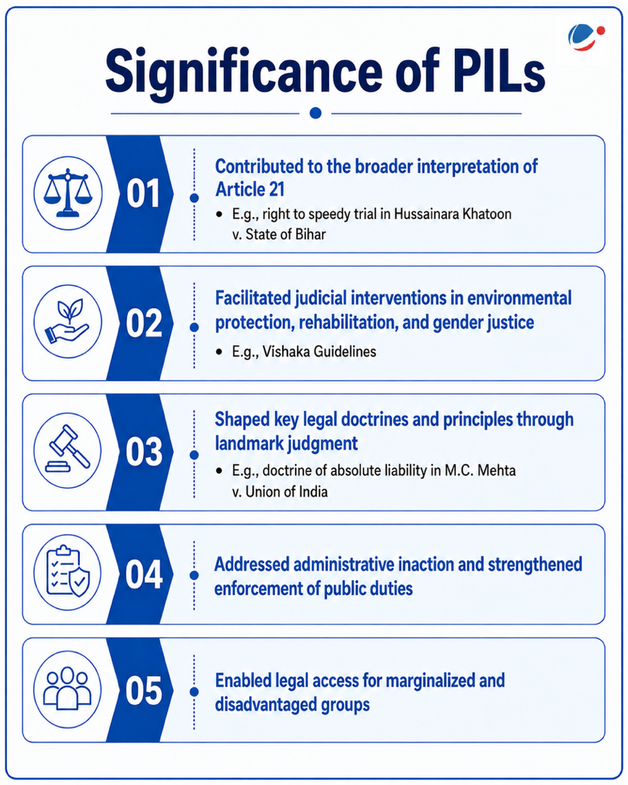 Significance of PILs
