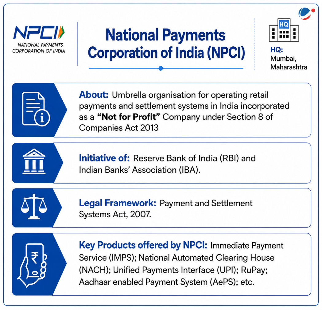 Key information about National Payments Corporation of India (NPCI)