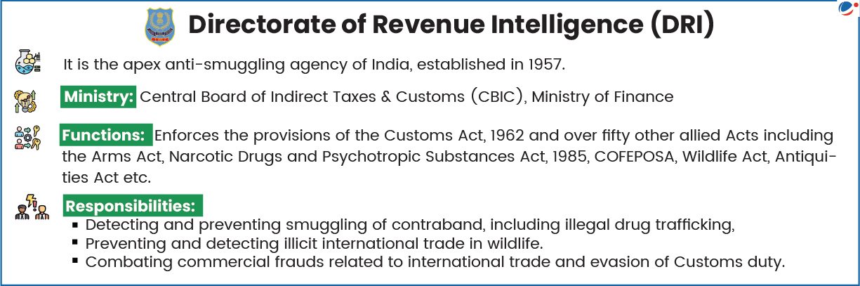Important information about Directorate of Revenue Intelligence (DRI)