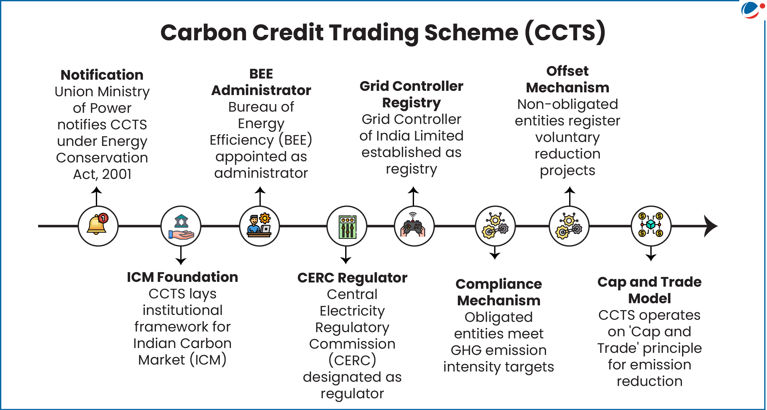 Important important information about Credit Trading Scheme