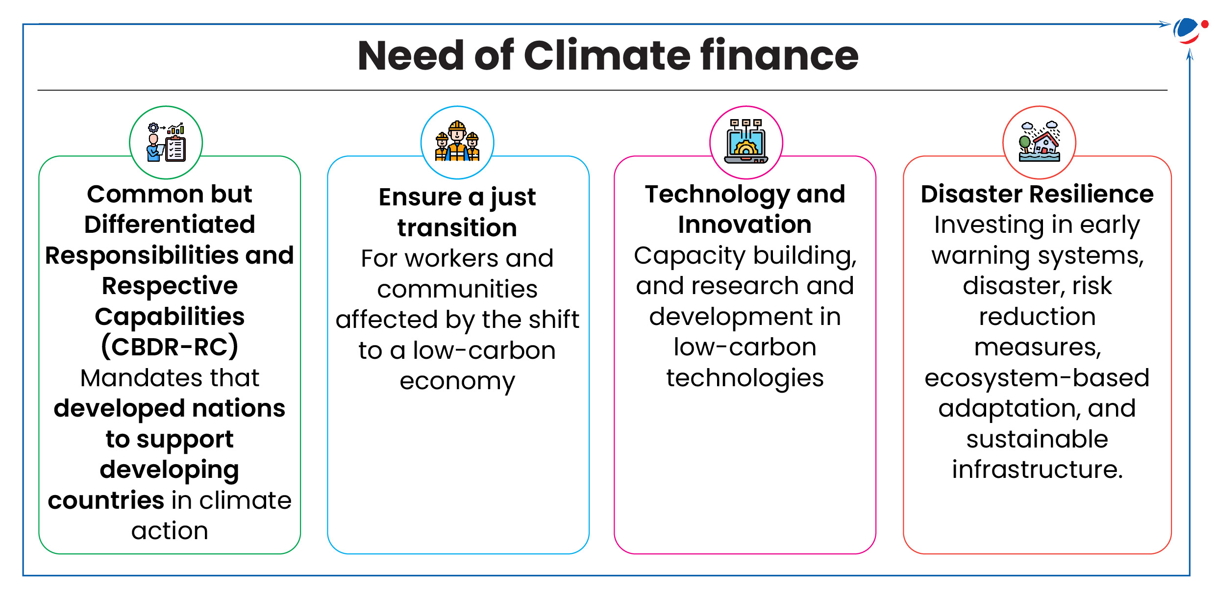 Infographic describing the need of climate finance