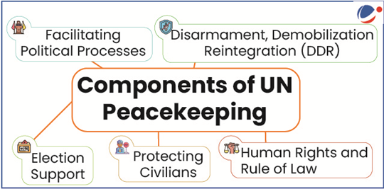 List of components of UN Peacekeeping