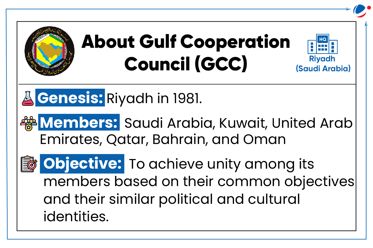 1. An informative graphic depicting the Gulf Cooperation Council (GCC) and its member states, highlighting regional collaboration.  2. A visual representation of the Gulf Cooperation Council (GCC), showcasing its member countries and their cooperative efforts.  3. An illustration summarizing the Gulf Cooperation Council (GCC), emphasizing its role in fostering unity among Gulf nations.