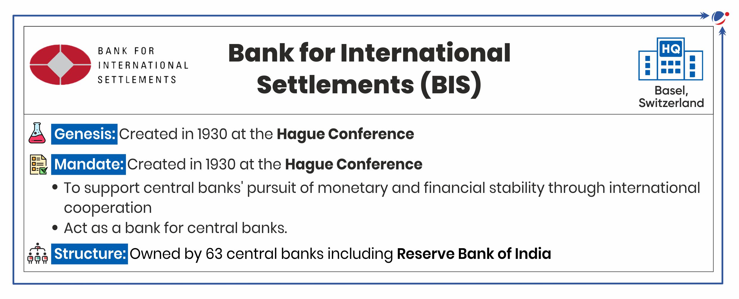 Infographic detailing important information about Bank for International Settlements (BIS) like its Genesis, mandate, Structure