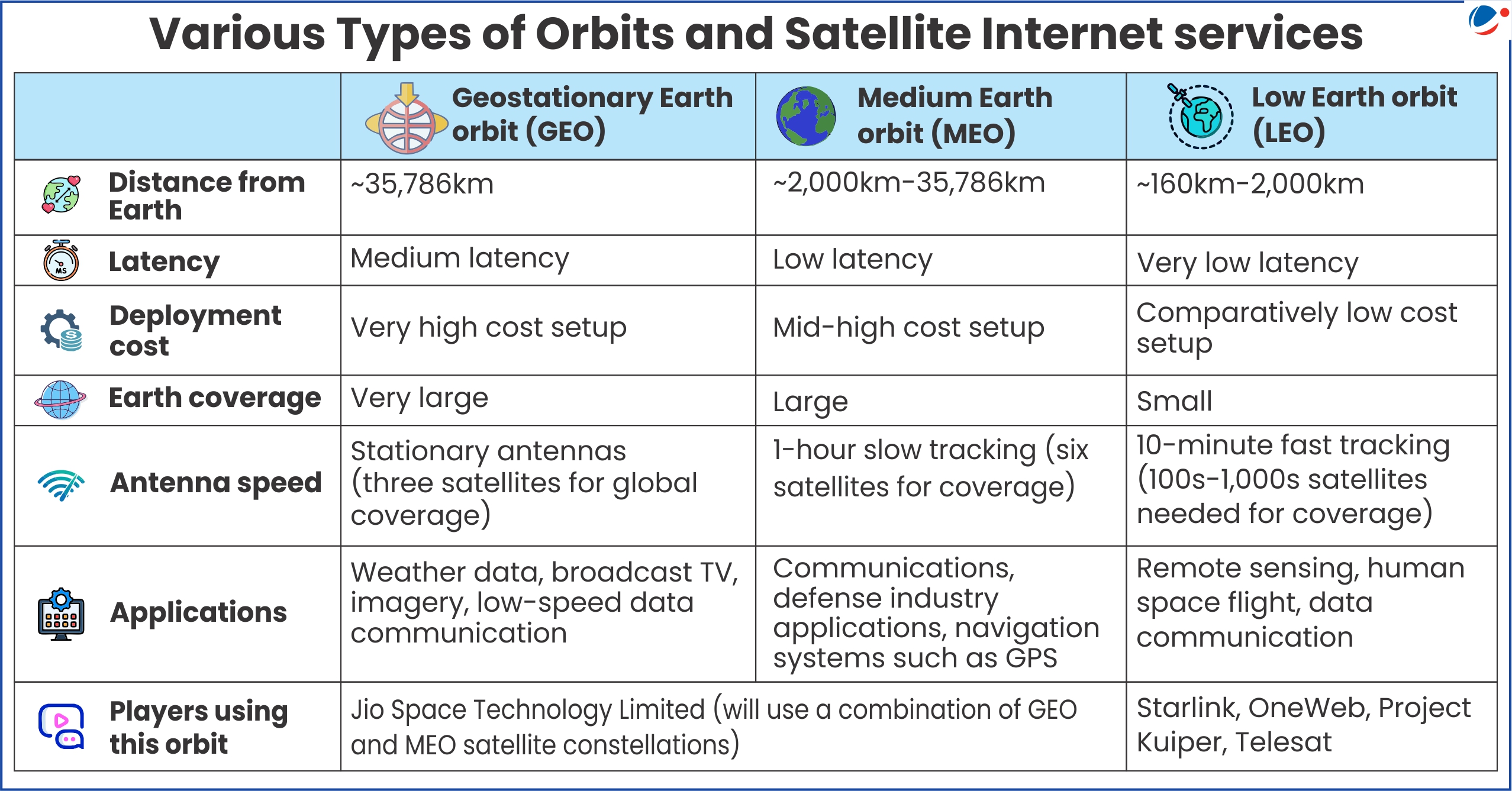 A comparative table titled