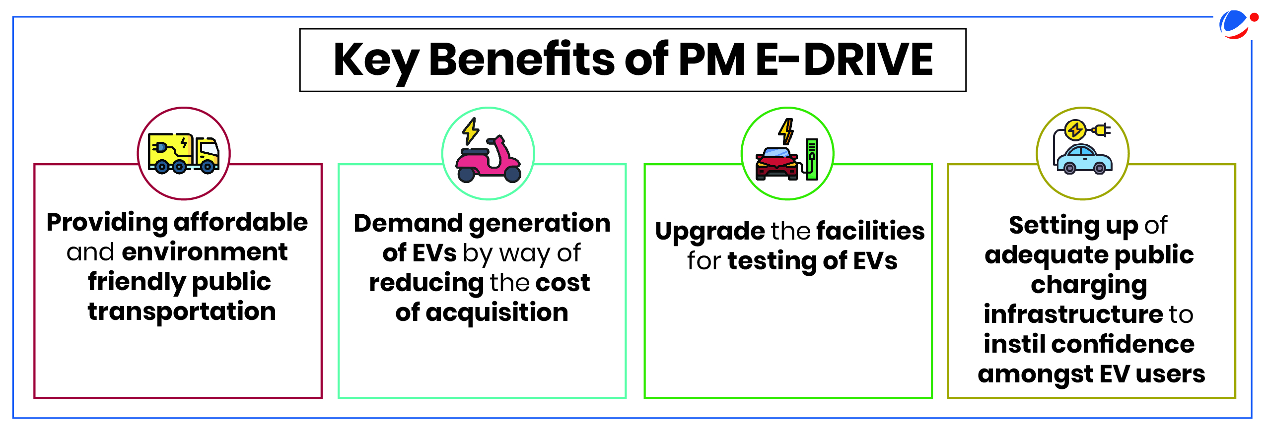 Infographic highlighting the key benefits of PME drive, showcasing efficiency, cost savings, and enhanced performance.