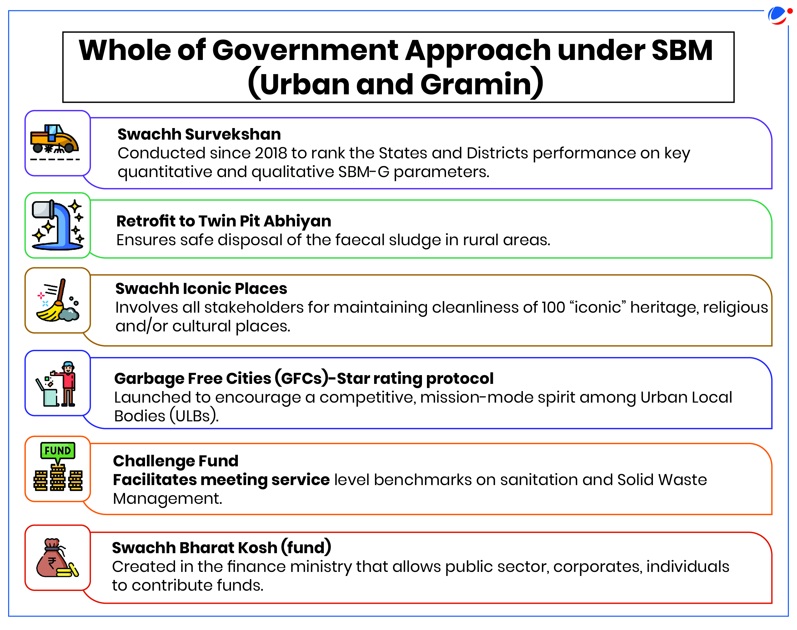 An illustration depicting a whole of government strategy under SBM