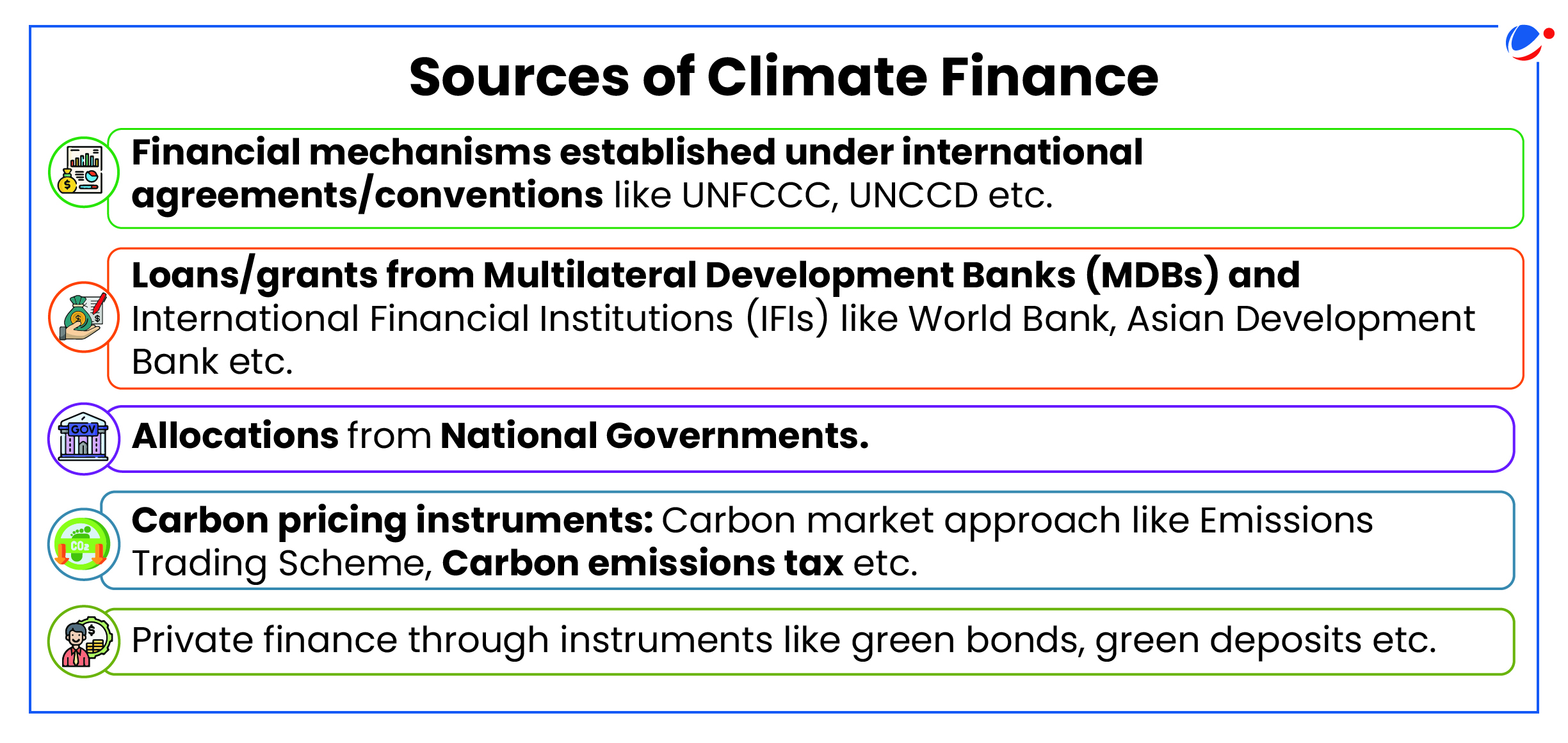 A close-up of a list of sources of climate finance