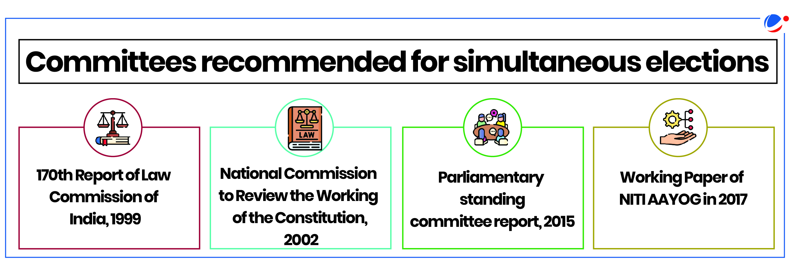 Infographic listing Committees recommending Simultaneous elections.