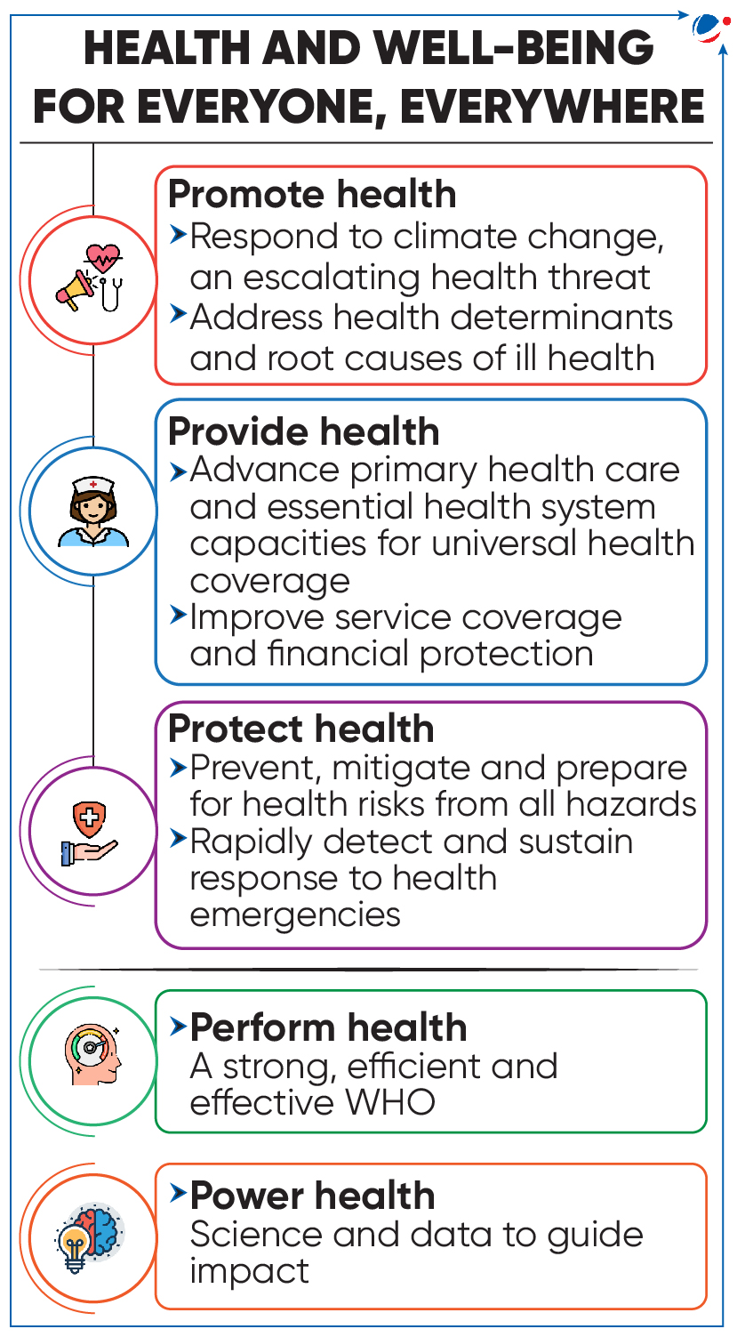 Infographic depicting Ways to improve Health and Well-Being for Everyone, Everywhere