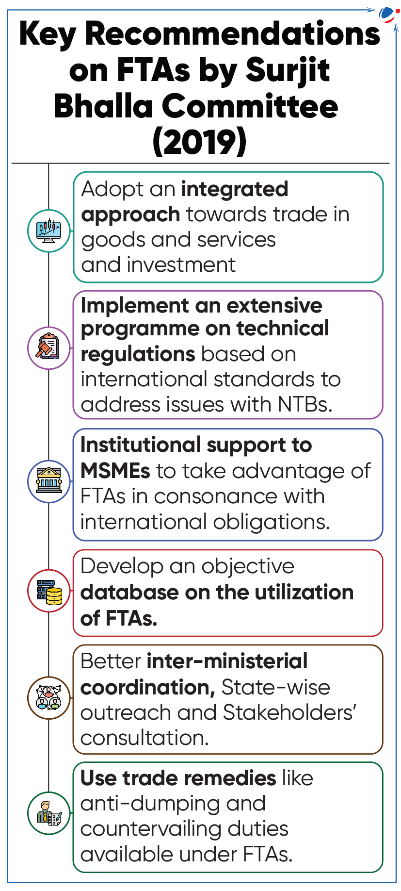 A colorful infographic titled "Key Recommendations on FTAs by Surjit Bhalla Committee (2019)." The recommendations listed include adopting an integrated approach, implementing technical regulations, supporting MSMEs, developing utilization databases, inter-ministerial coordination, and using trade remedies.