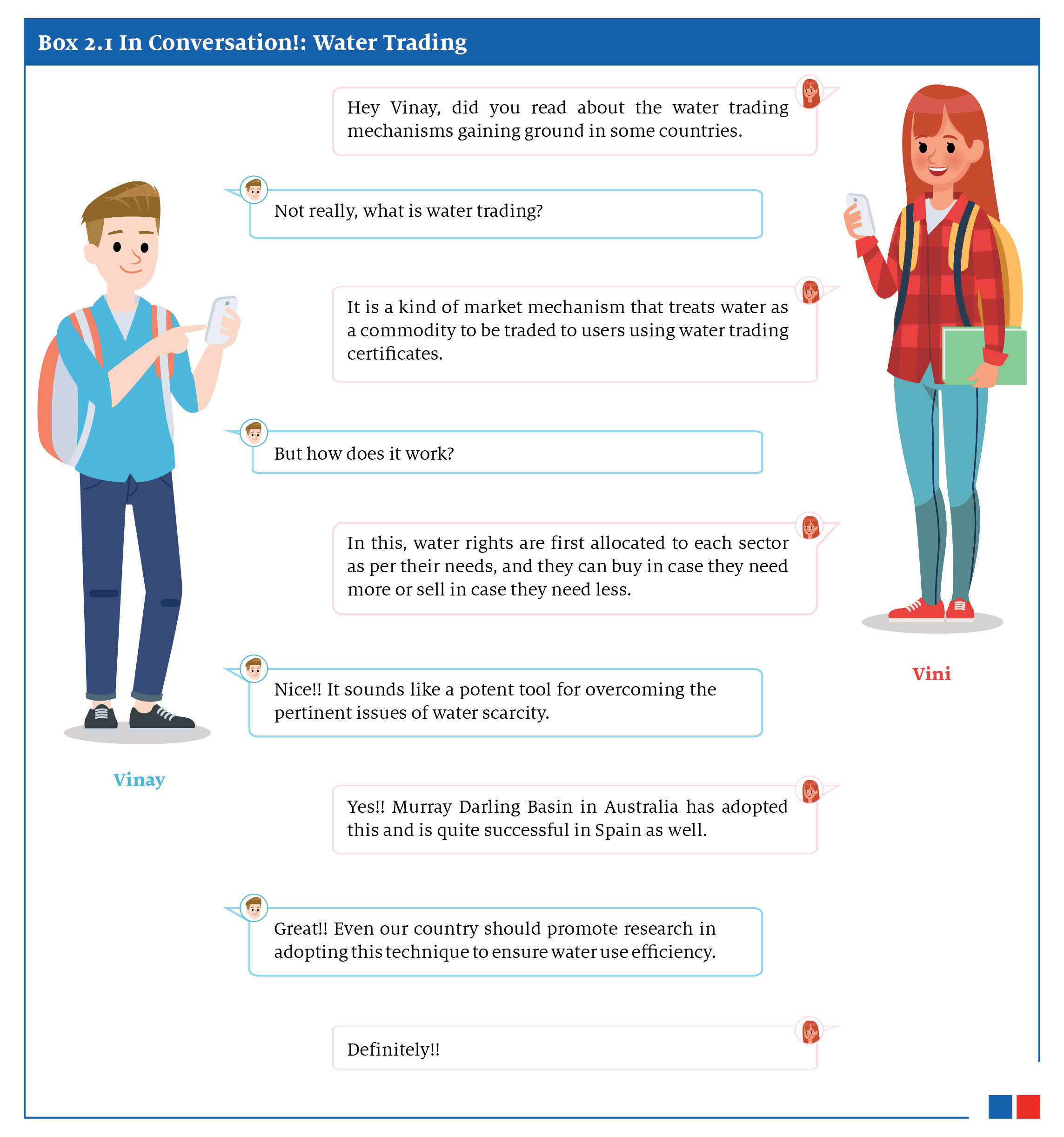 The image is a conversation between two students, Vinay and Vini, discussing water trading as a market mechanism where water rights can be traded using certificates to improve water use efficiency and address scarcity issues.