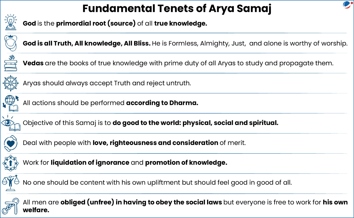 Tenets of Arya samaj