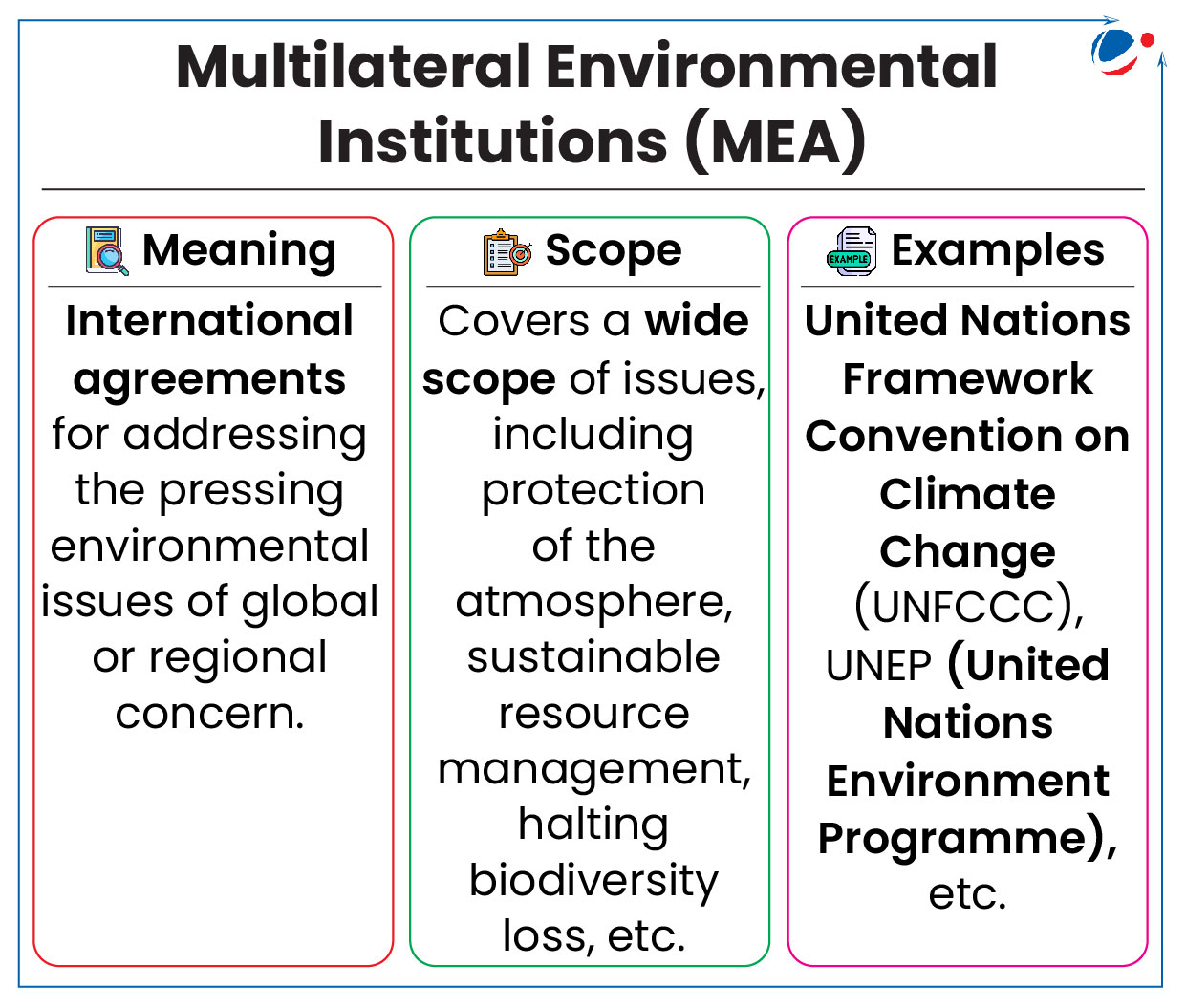 Multilateral Environmental Institutions (MEA), Meaning thier scope and examples